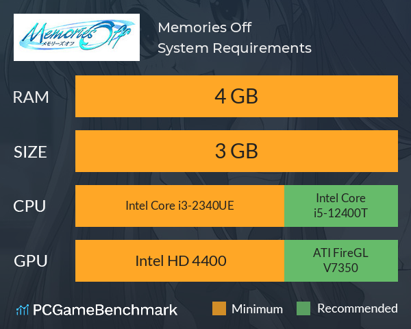 Memories Off System Requirements PC Graph - Can I Run Memories Off