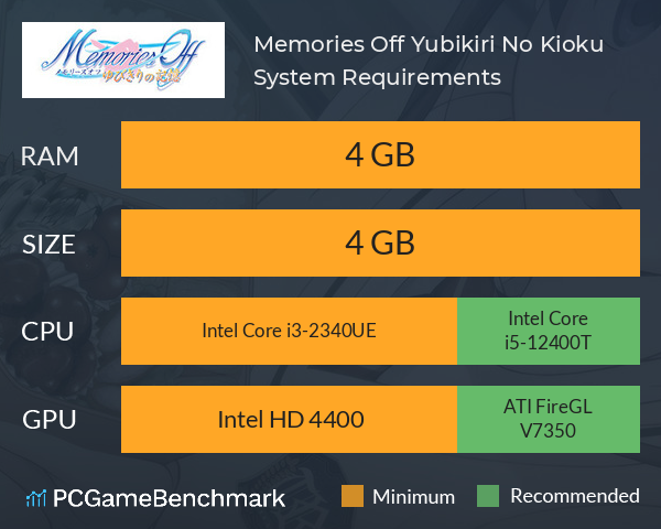 Memories Off Yubikiri No Kioku System Requirements PC Graph - Can I Run Memories Off Yubikiri No Kioku Memories Off Yubikiri No Kioku System Requirements PC Graph - Can I Run Memories Off Yubikiri No Kioku