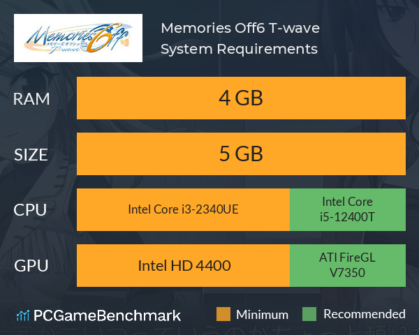 Memories Off6 T-wave System Requirements PC Graph - Can I Run Memories Off6 T-wave Memories Off6 T-wave System Requirements PC Graph - Can I Run Memories Off6 T-wave