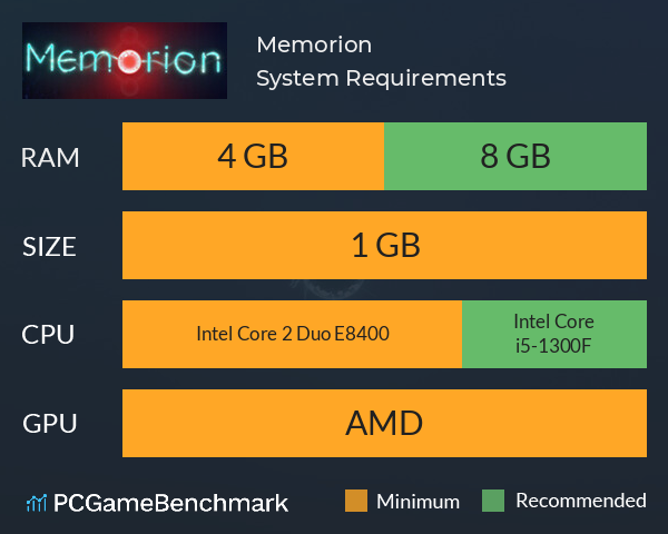 Memorion System Requirements PC Graph - Can I Run Memorion Memorion System Requirements PC Graph - Can I Run Memorion