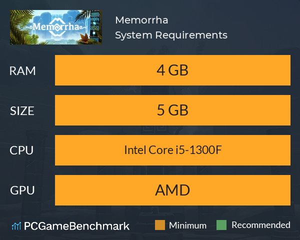 Memorrha System Requirements PC Graph - Can I Run Memorrha Memorrha System Requirements PC Graph - Can I Run Memorrha