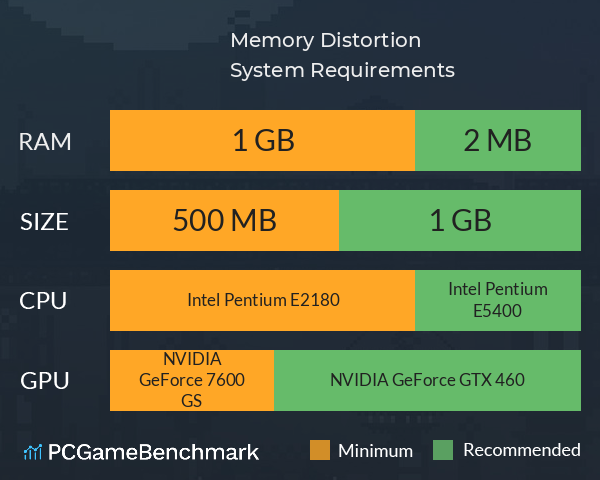 Memory Distortion System Requirements PC Graph - Can I Run Memory Distortion Memory Distortion System Requirements PC Graph - Can I Run Memory Distortion