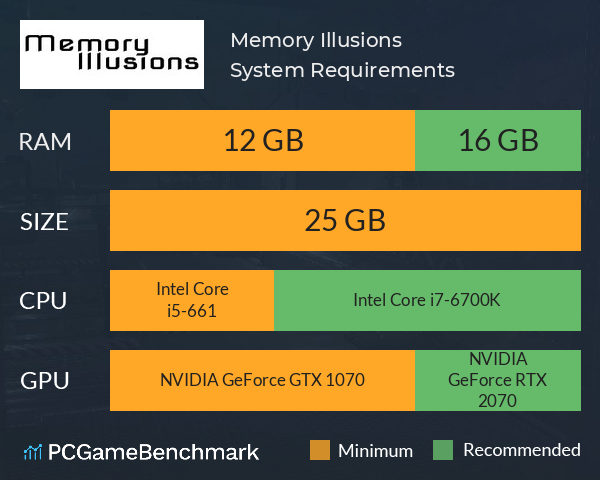 Memory Illusions System Requirements PC Graph - Can I Run Memory Illusions