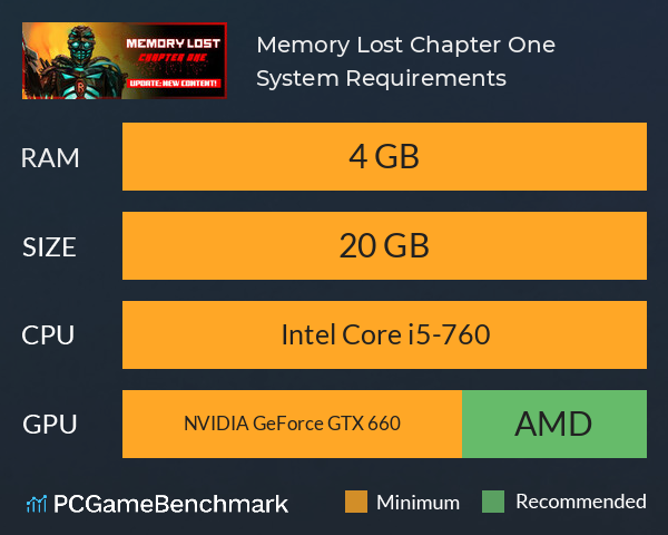 Memory Lost: Chapter One System Requirements PC Graph - Can I Run Memory Lost: Chapter One