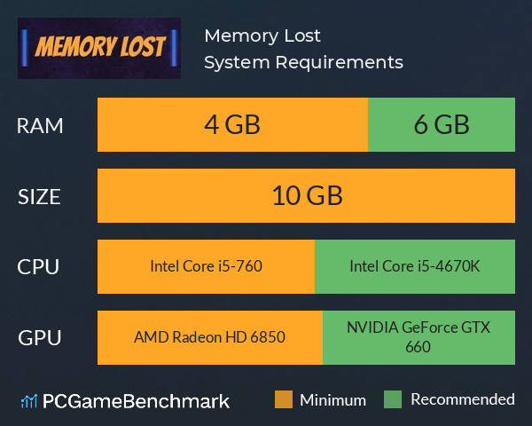 Memory Lost System Requirements PC Graph - Can I Run Memory Lost