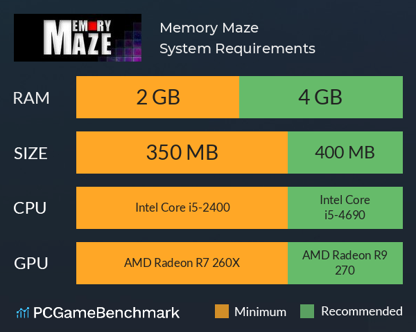 Memory Maze System Requirements PC Graph - Can I Run Memory Maze