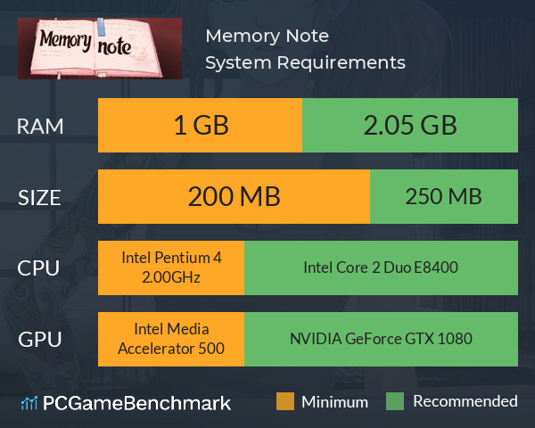 Memory Note System Requirements PC Graph - Can I Run Memory Note