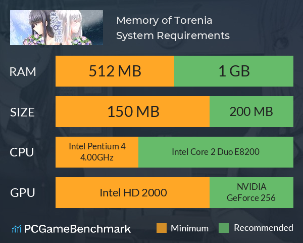 Memory of Torenia 思念的夏堇花 System Requirements PC Graph - Can I Run Memory of Torenia 思念的夏堇花 Memory of Torenia 思念的夏堇花 System Requirements PC Graph - Can I Run Memory of Torenia 思念的夏堇花