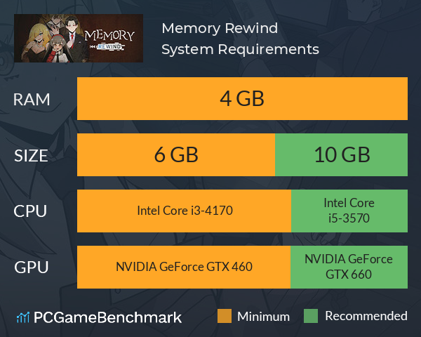 Memory Rewind System Requirements PC Graph - Can I Run Memory Rewind Memory Rewind System Requirements PC Graph - Can I Run Memory Rewind