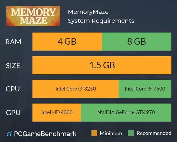 MemoryMaze System Requirements PC Graph - Can I Run MemoryMaze MemoryMaze System Requirements PC Graph - Can I Run MemoryMaze