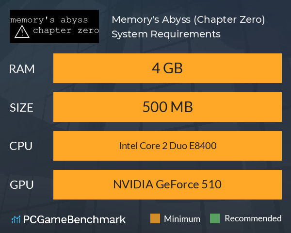 Memory's Abyss (Chapter Zero) System Requirements PC Graph - Can I Run Memory's Abyss (Chapter Zero)