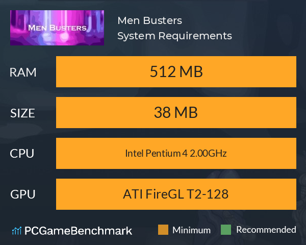 Men Busters System Requirements PC Graph - Can I Run Men Busters