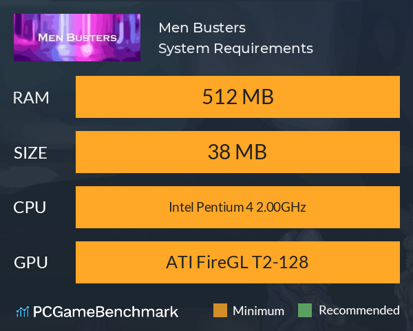 Men Busters System Requirements PC Graph - Can I Run Men Busters Men Busters System Requirements PC Graph - Can I Run Men Busters
