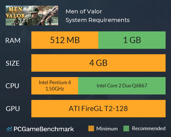 Men of Valor System Requirements PC Graph - Can I Run Men of Valor