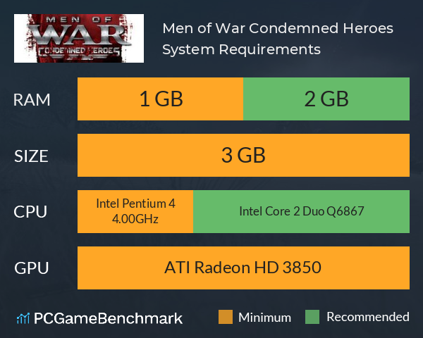Men of War: Condemned Heroes System Requirements PC Graph - Can I Run Men of War: Condemned Heroes