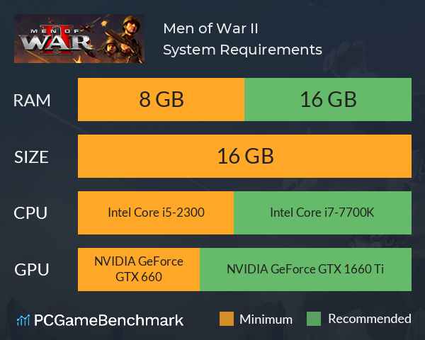 Men of War II System Requirements PC Graph - Can I Run Men of War II