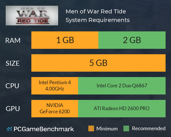 Men of War: Red Tide System Requirements PC Graph - Can I Run Men of War: Red Tide