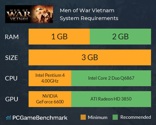 Men of War: Vietnam System Requirements PC Graph - Can I Run Men of War: Vietnam