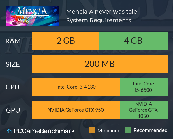 Mencia. A never was tale. System Requirements PC Graph - Can I Run Mencia. A never was tale. Mencia. A never was tale. System Requirements PC Graph - Can I Run Mencia. A never was tale.