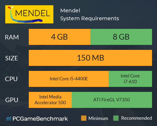 Mendel System Requirements PC Graph - Can I Run Mendel Mendel System Requirements PC Graph - Can I Run Mendel