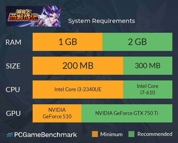 萌寵之西遊戰記 System Requirements PC Graph - Can I Run 萌寵之西遊戰記