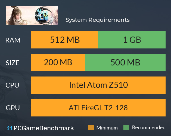 梦幻江湖 System Requirements PC Graph - Can I Run 梦幻江湖