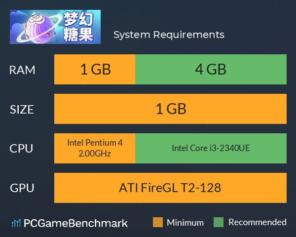 梦幻糖果 System Requirements PC Graph - Can I Run 梦幻糖果 梦幻糖果 System Requirements PC Graph - Can I Run 梦幻糖果