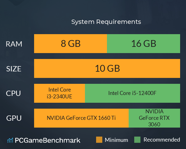 梦境管理公司:梦魇清洁工 System Requirements PC Graph - Can I Run 梦境管理公司:梦魇清洁工 梦境管理公司:梦魇清洁工 System Requirements PC Graph - Can I Run 梦境管理公司:梦魇清洁工