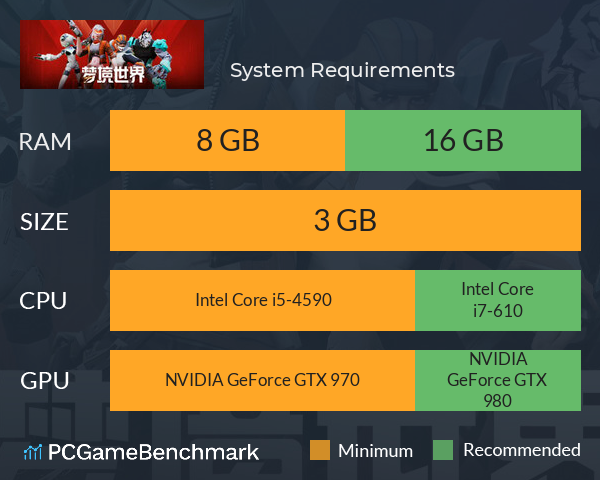 梦境世界 System Requirements PC Graph - Can I Run 梦境世界 梦境世界 System Requirements PC Graph - Can I Run 梦境世界