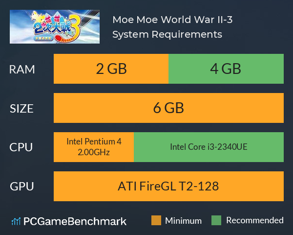 萌萌２次大戰（略）３ Moe Moe World War II-3 System Requirements PC Graph - Can I Run 萌萌２次大戰（略）３ Moe Moe World War II-3
