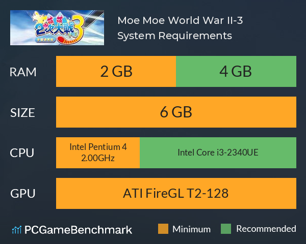 萌萌2次大戰(略)3 Moe Moe World War II-3 System Requirements PC Graph - Can I Run 萌萌2次大戰(略)3 Moe Moe World War II-3 萌萌2次大戰(略)3 Moe Moe World War II-3 System Requirements PC Graph - Can I Run 萌萌2次大戰(略)3 Moe Moe World War II-3