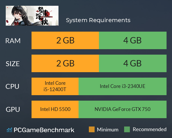 梦染深秋 System Requirements PC Graph - Can I Run 梦染深秋 梦染深秋 System Requirements PC Graph - Can I Run 梦染深秋