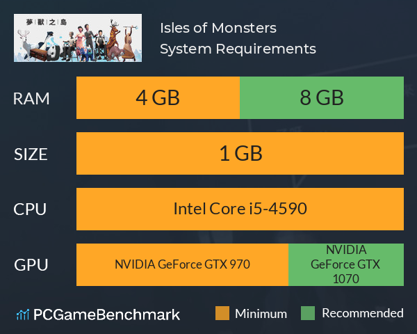 夢獸之島Isles of Monsters System Requirements PC Graph - Can I Run 夢獸之島Isles of Monsters 夢獸之島Isles of Monsters System Requirements PC Graph - Can I Run 夢獸之島Isles of Monsters