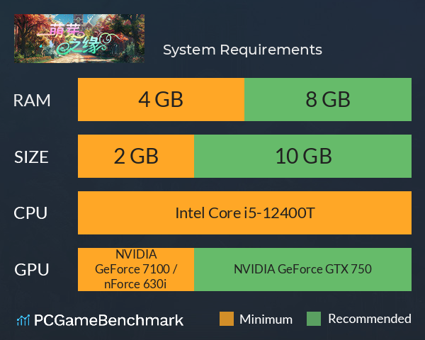萌芽之缘 System Requirements PC Graph - Can I Run 萌芽之缘 萌芽之缘 System Requirements PC Graph - Can I Run 萌芽之缘