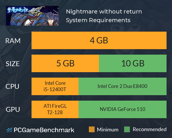 梦魇:无归 Nightmare without return System Requirements PC Graph - Can I Run 梦魇:无归 Nightmare without return 梦魇:无归 Nightmare without return System Requirements PC Graph - Can I Run 梦魇:无归 Nightmare without return