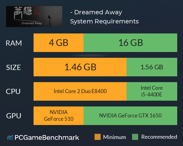 夢隠し - Dreamed Away System Requirements PC Graph - Can I Run 夢隠し - Dreamed Away 夢隠し - Dreamed Away System Requirements PC Graph - Can I Run 夢隠し - Dreamed Away