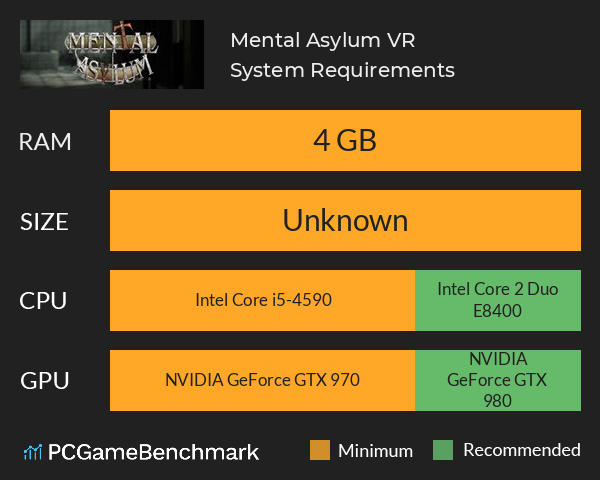 Mental Asylum VR System Requirements PC Graph - Can I Run Mental Asylum VR