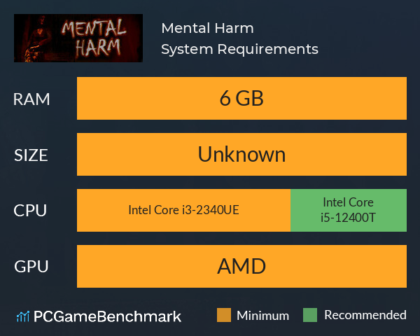 Mental Harm System Requirements PC Graph - Can I Run Mental Harm Mental Harm System Requirements PC Graph - Can I Run Mental Harm