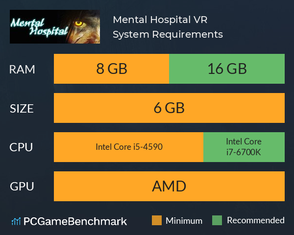 Mental Hospital VR System Requirements PC Graph - Can I Run Mental Hospital VR