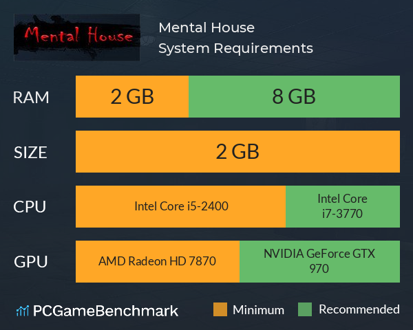 Mental House System Requirements PC Graph - Can I Run Mental House