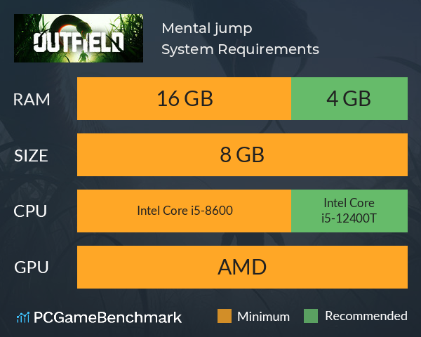 Mental jump System Requirements PC Graph - Can I Run Mental jump Mental jump System Requirements PC Graph - Can I Run Mental jump