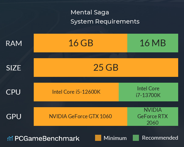 Mental Saga System Requirements PC Graph - Can I Run Mental Saga Mental Saga System Requirements PC Graph - Can I Run Mental Saga