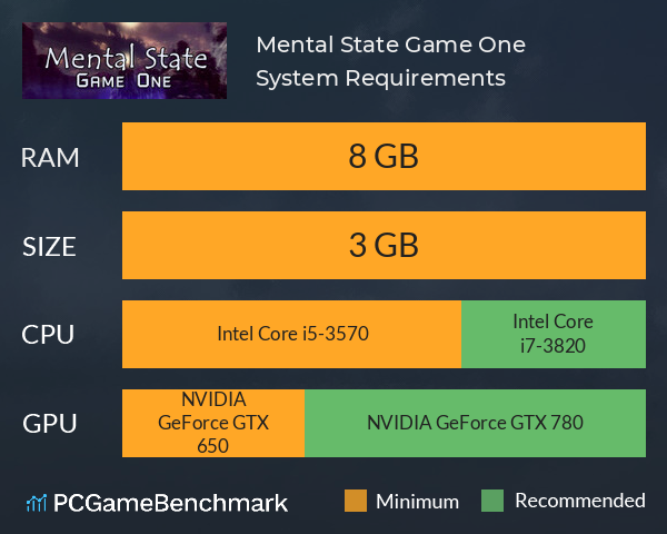 Mental State. Game One System Requirements PC Graph - Can I Run Mental State. Game One Mental State. Game One System Requirements PC Graph - Can I Run Mental State. Game One