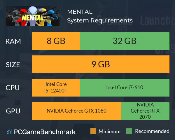 MENTAL System Requirements PC Graph - Can I Run MENTAL MENTAL System Requirements PC Graph - Can I Run MENTAL
