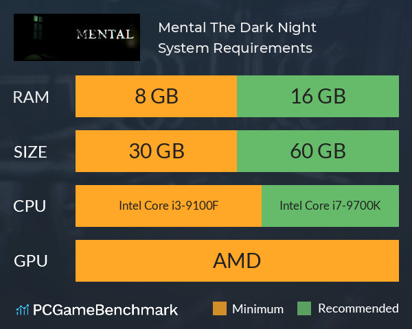 Mental: The Dark Night System Requirements PC Graph - Can I Run Mental: The Dark Night