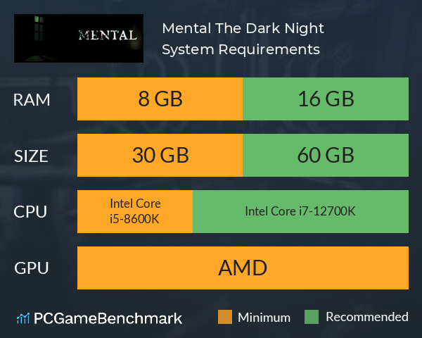 Mental: The Dark Night System Requirements PC Graph - Can I Run Mental: The Dark Night