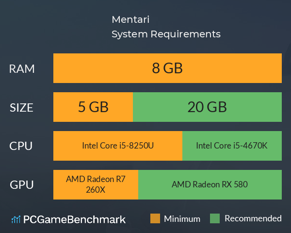 Mentari System Requirements PC Graph - Can I Run Mentari Mentari System Requirements PC Graph - Can I Run Mentari