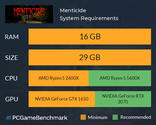 Menticide System Requirements PC Graph - Can I Run Menticide Menticide System Requirements PC Graph - Can I Run Menticide