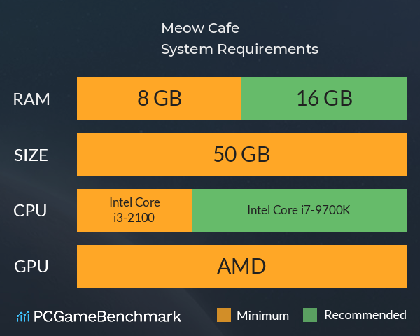 Meow Cafe System Requirements PC Graph - Can I Run Meow Cafe Meow Cafe System Requirements PC Graph - Can I Run Meow Cafe