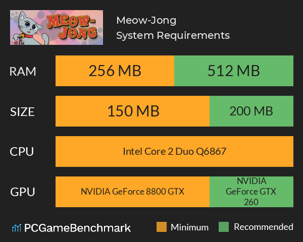 Meow-Jong System Requirements PC Graph - Can I Run Meow-Jong